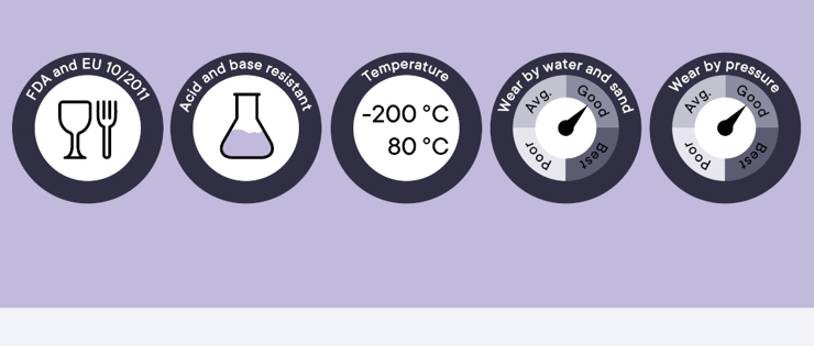 Overview of the characteristics of PEHD 1000 plastics