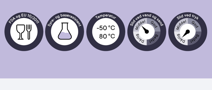 Oversigt over PEHD 300 plasts egenskaber
