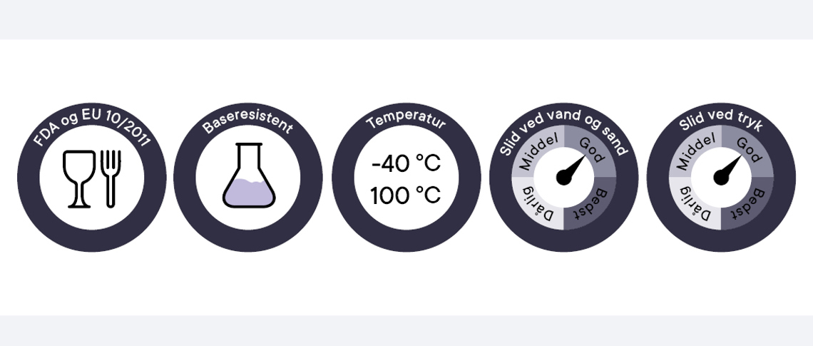 Oversigt over polyamids egenskaber