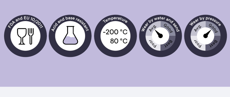 Overview of the characteristics of PEHD 2000 plastics