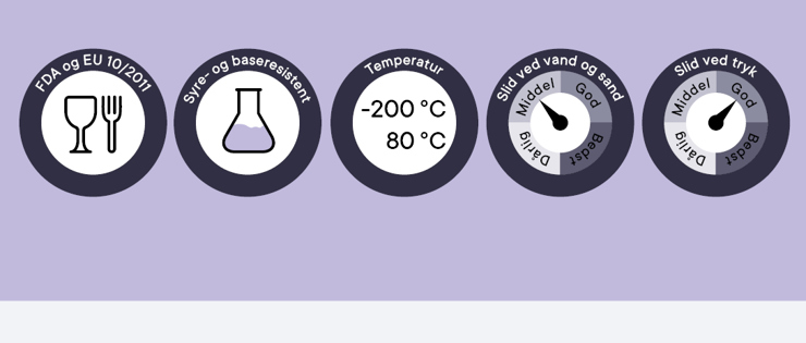 Oversigt over PEHD 2000 plasts egenskaber