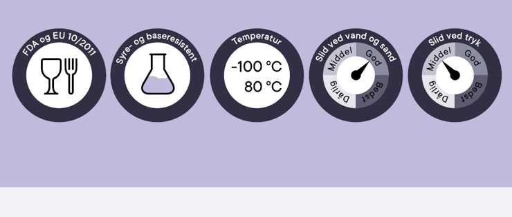 Oversigt over PEHD 500 plasts egenskaber
